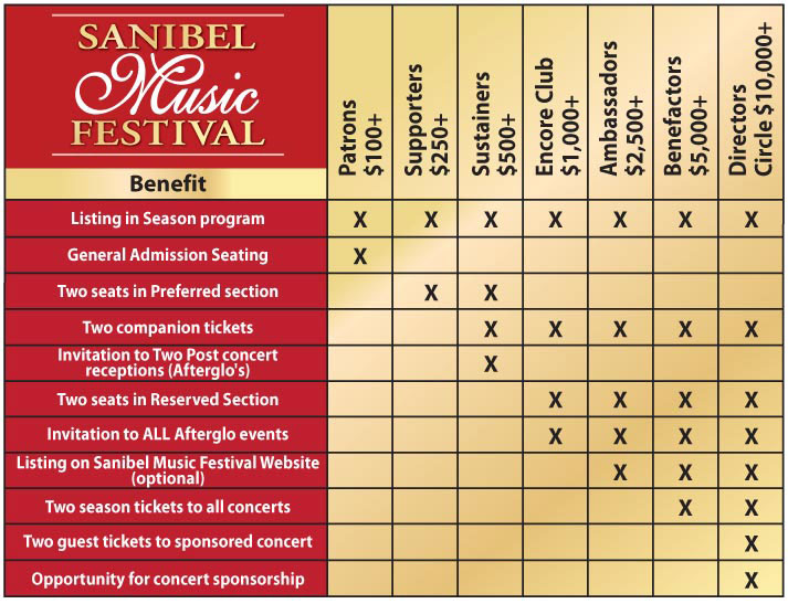 SMF donor chart 2027 SMF donor chart 2027